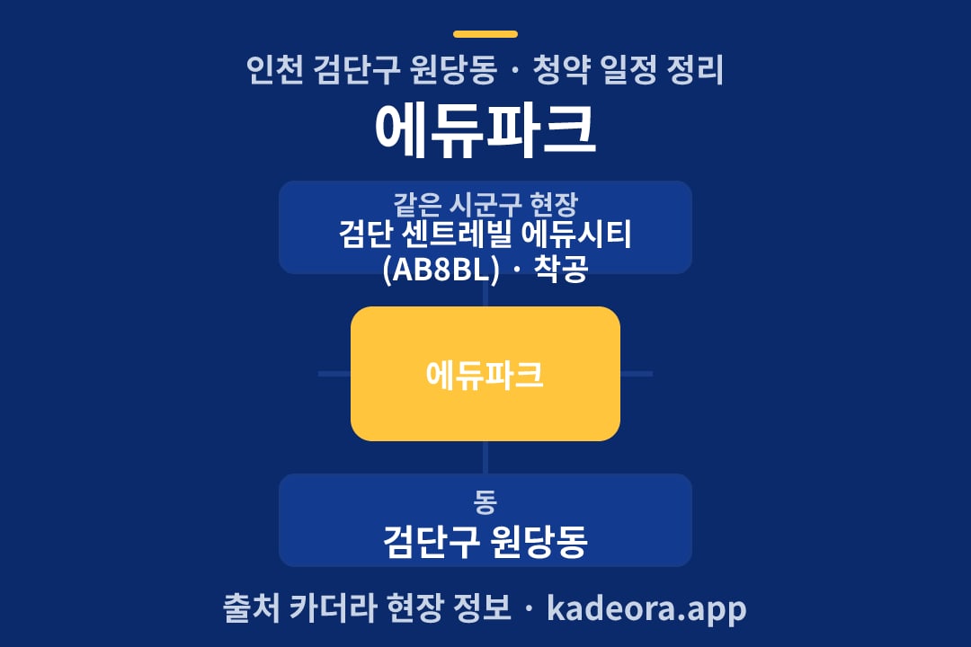 에듀파크 청약 위치 개요도