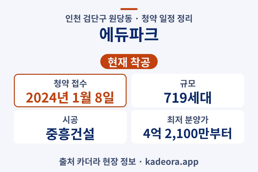 에듀파크 청약 단지 개요 카드
