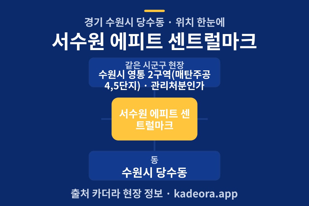서수원 에피트 센트럴마크 위치 개요도