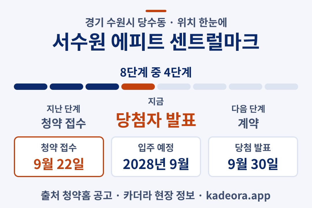 서수원 에피트 센트럴마크 위치 일정·단계 타임라인