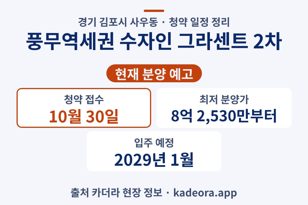 풍무역세권 수자인 그라센트 2차 청약 단지 개요 카드