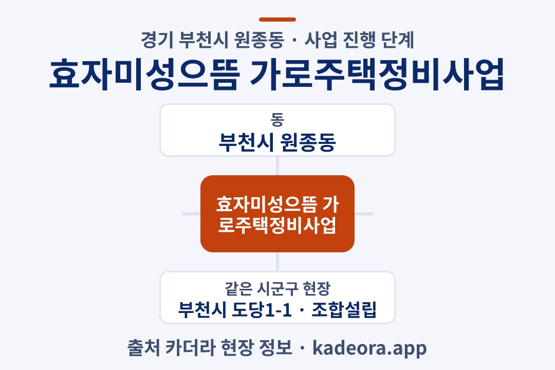 효자미성으뜸 가로주택정비사업 재개발 위치 개요도