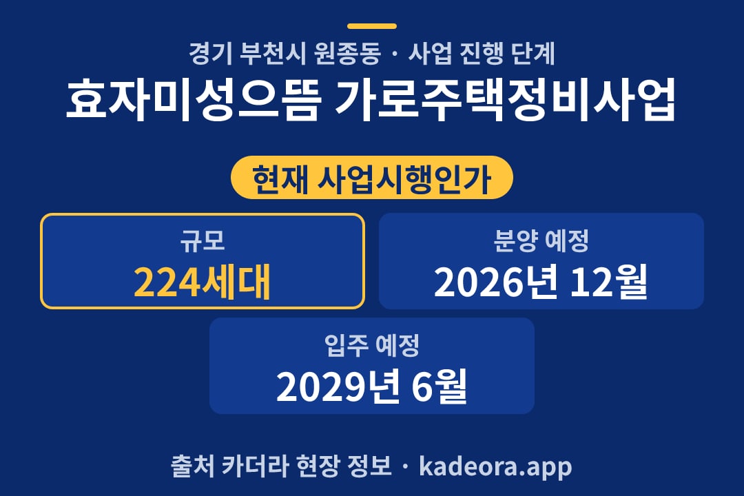 효자미성으뜸 가로주택정비사업 재개발 단지 개요 카드
