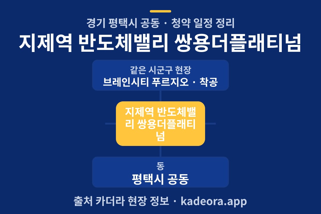 지제역 반도체밸리 쌍용더플래티넘 청약 위치 개요도