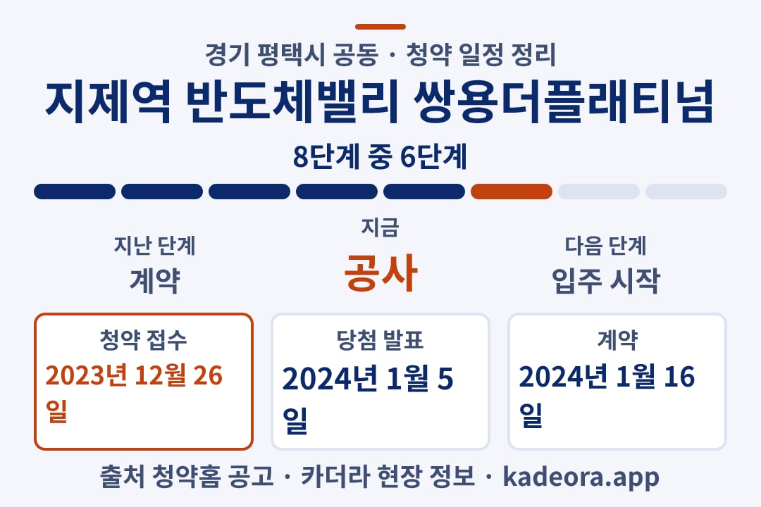 지제역 반도체밸리 쌍용더플래티넘 청약 일정·단계 타임라인
