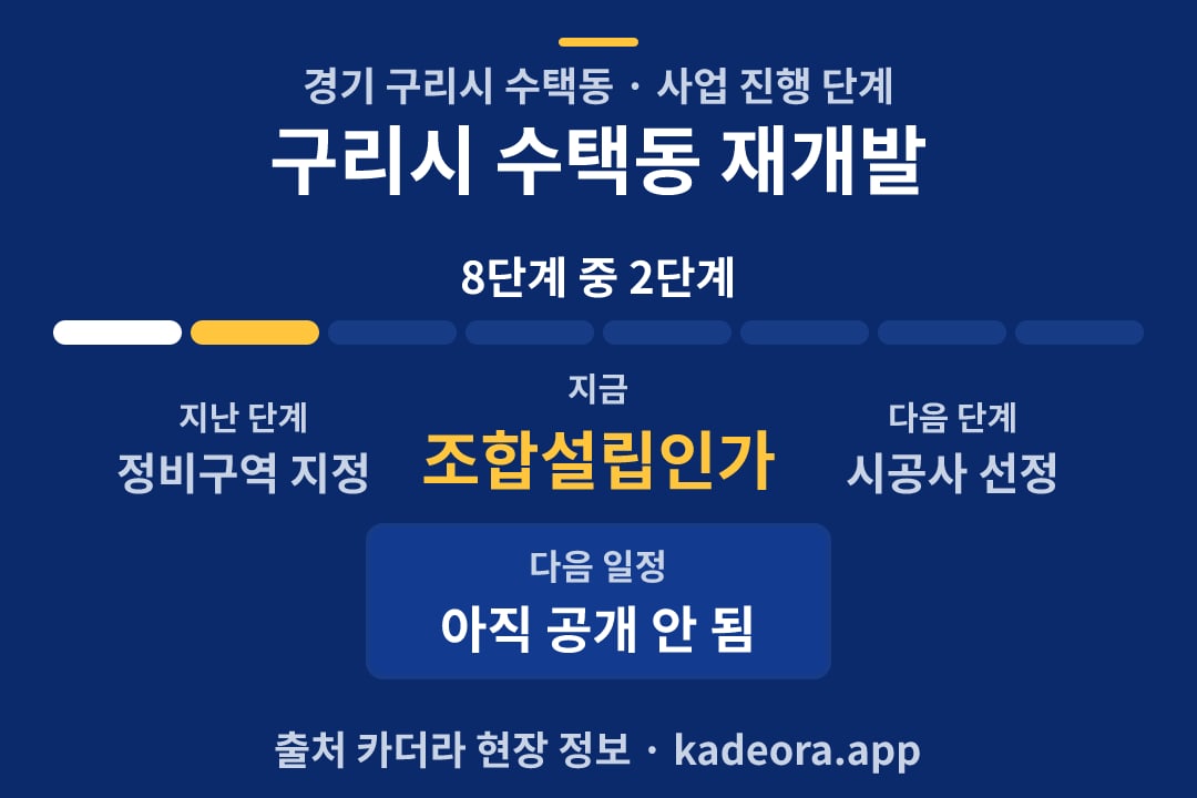 구리시 수택동 재개발 일정·단계 타임라인
