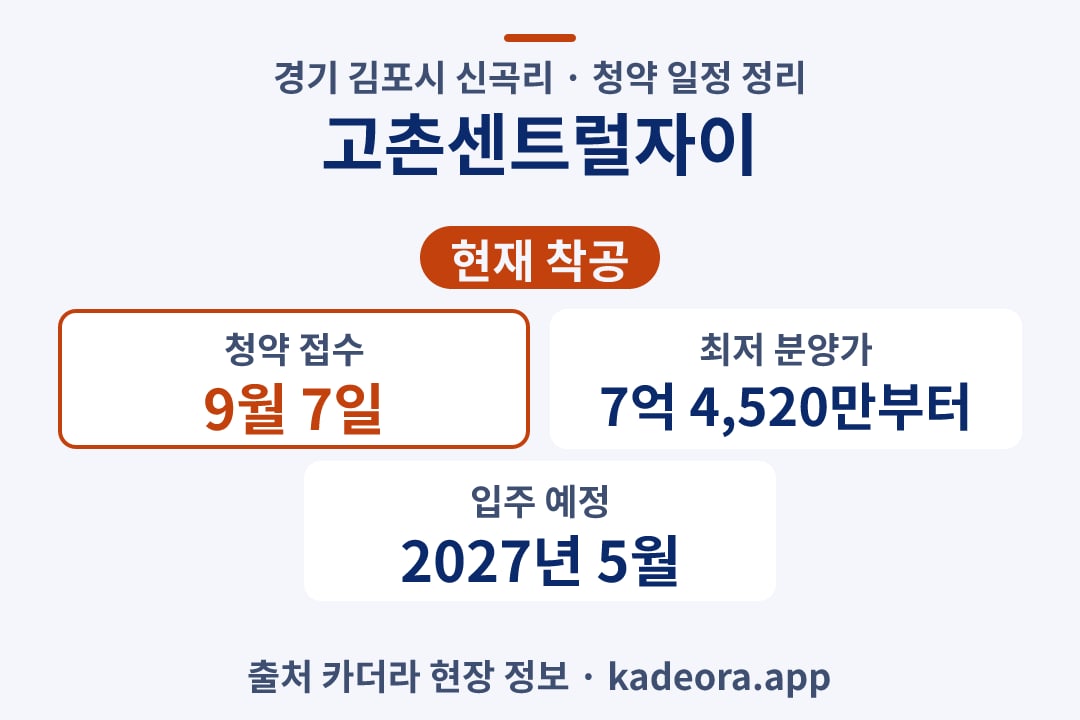고촌센트럴자이 청약 단지 개요 카드
