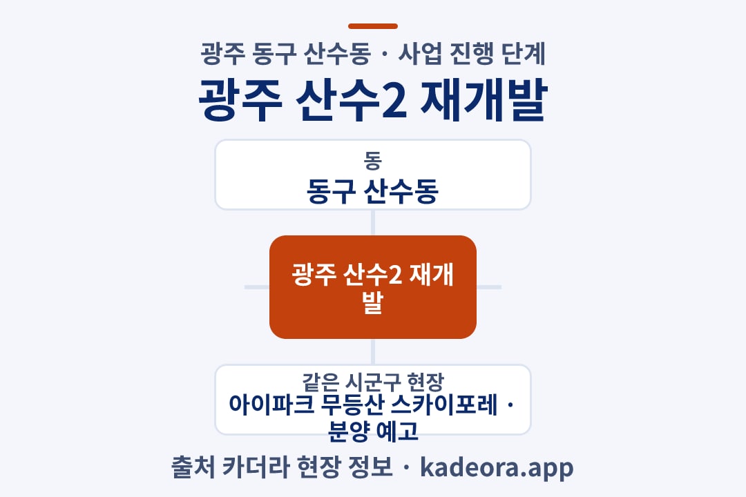 광주 산수2 재개발 위치 개요도