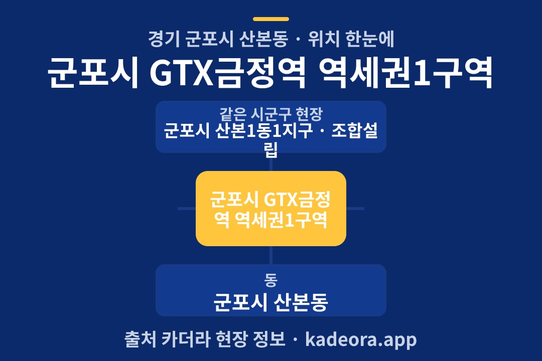 군포시 GTX금정역 역세권1구역 위치 개요도