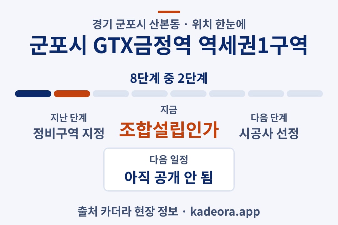군포시 GTX금정역 역세권1구역 위치 일정·단계 타임라인