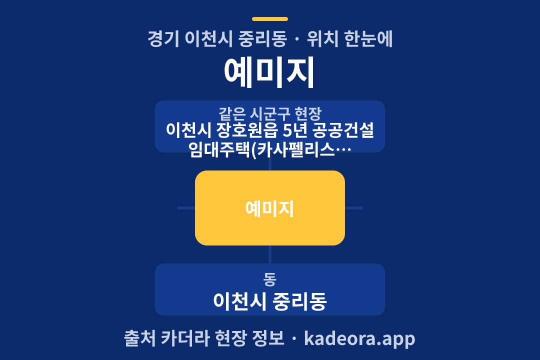 예미지 위치 개요도