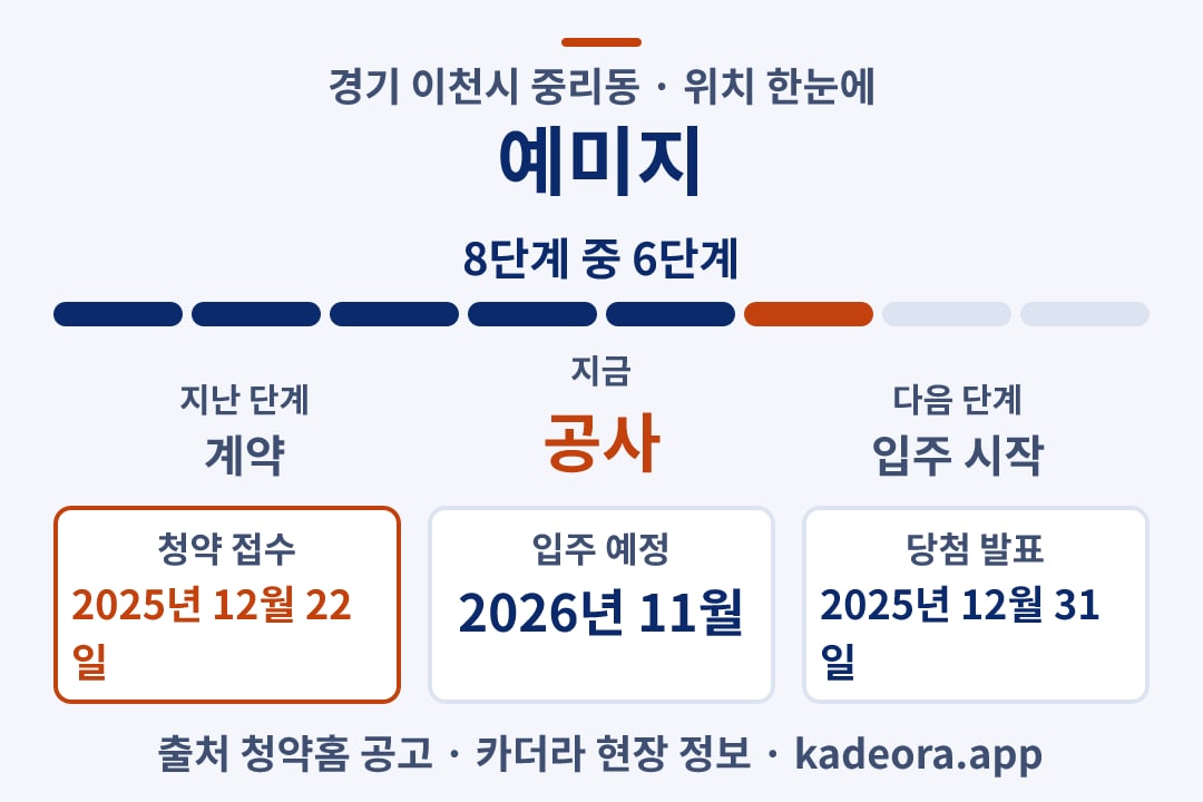 예미지 위치 일정·단계 타임라인
