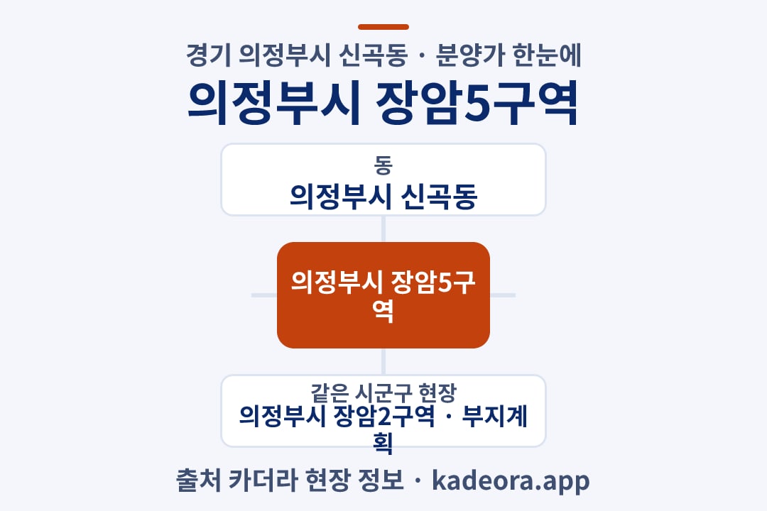 의정부시 장암5구역 분양가 위치 개요도
