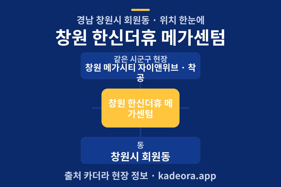 창원 한신더휴 메가센텀 위치 개요도