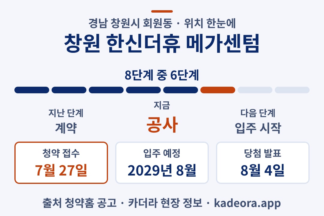 창원 한신더휴 메가센텀 위치 일정·단계 타임라인