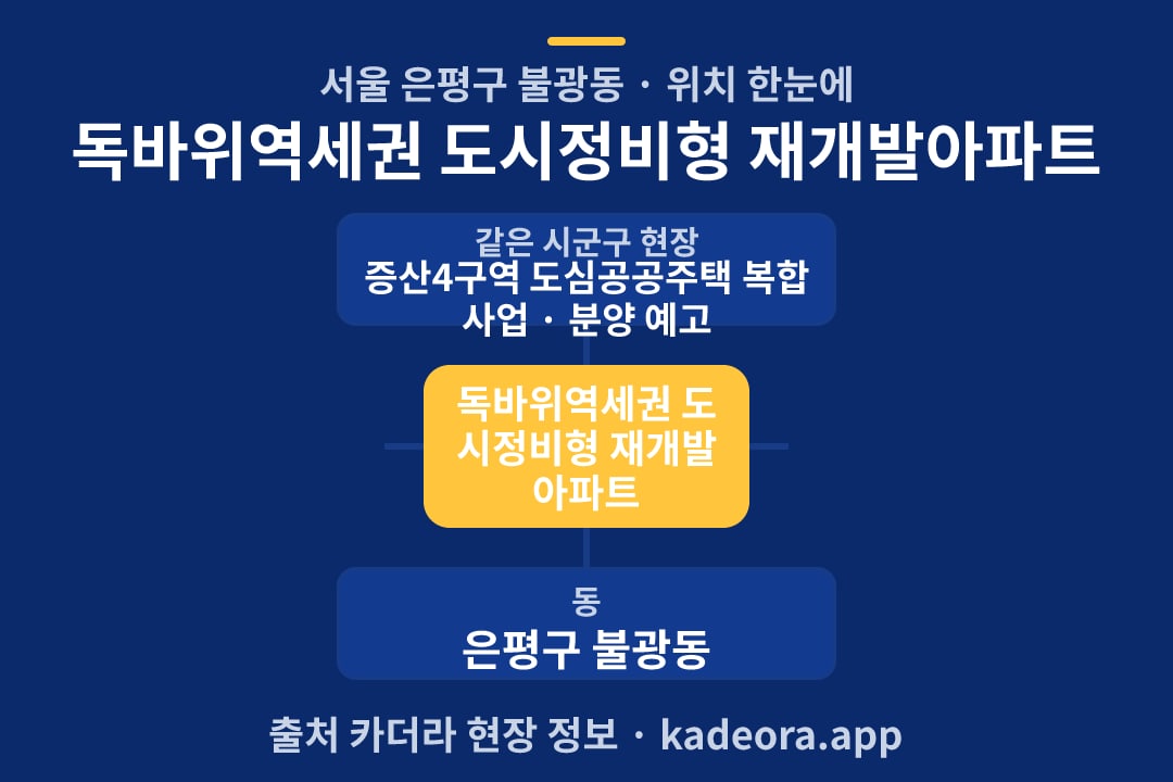 독바위역세권 도시정비형 재개발아파트 위치 개요도