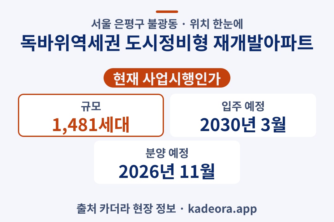 독바위역세권 도시정비형 재개발아파트 위치 단지 개요 카드