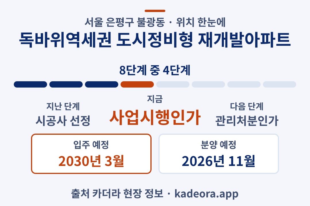 독바위역세권 도시정비형 재개발아파트 위치 일정·단계 타임라인