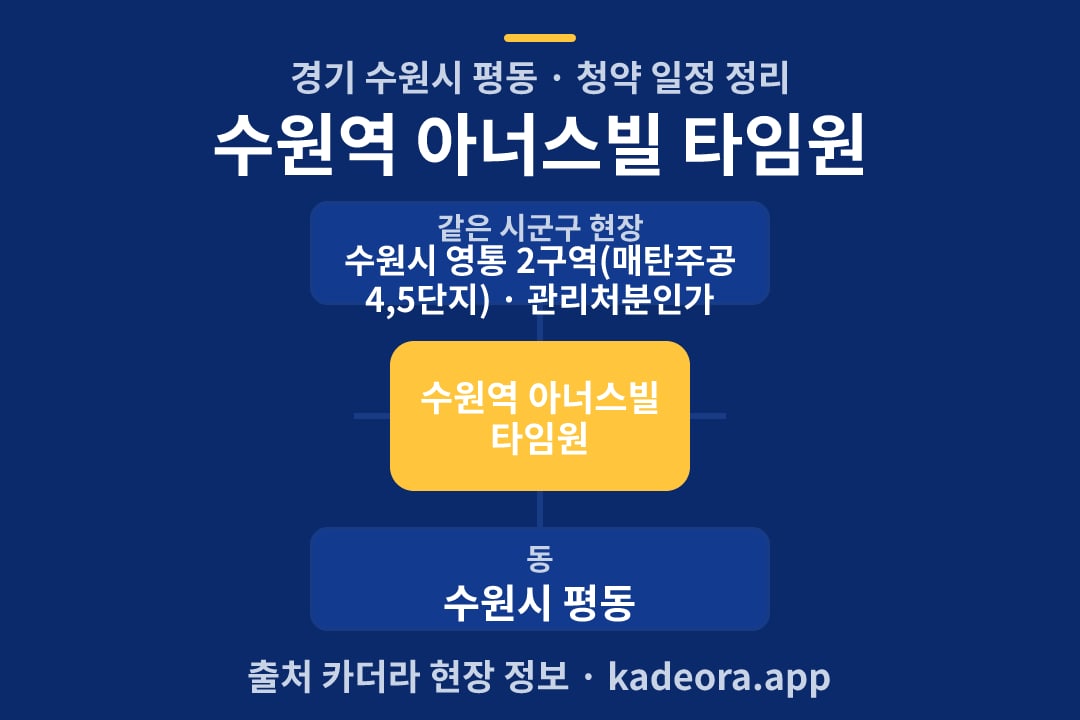 수원역 아너스빌 타임원 청약 위치 개요도