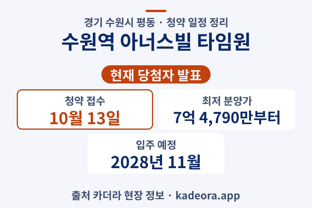 수원역 아너스빌 타임원 청약 단지 개요 카드