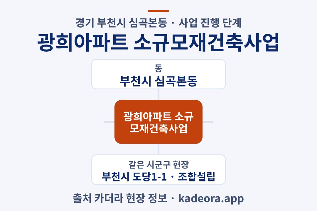광희아파트 소규모재건축사업 재개발 위치 개요도