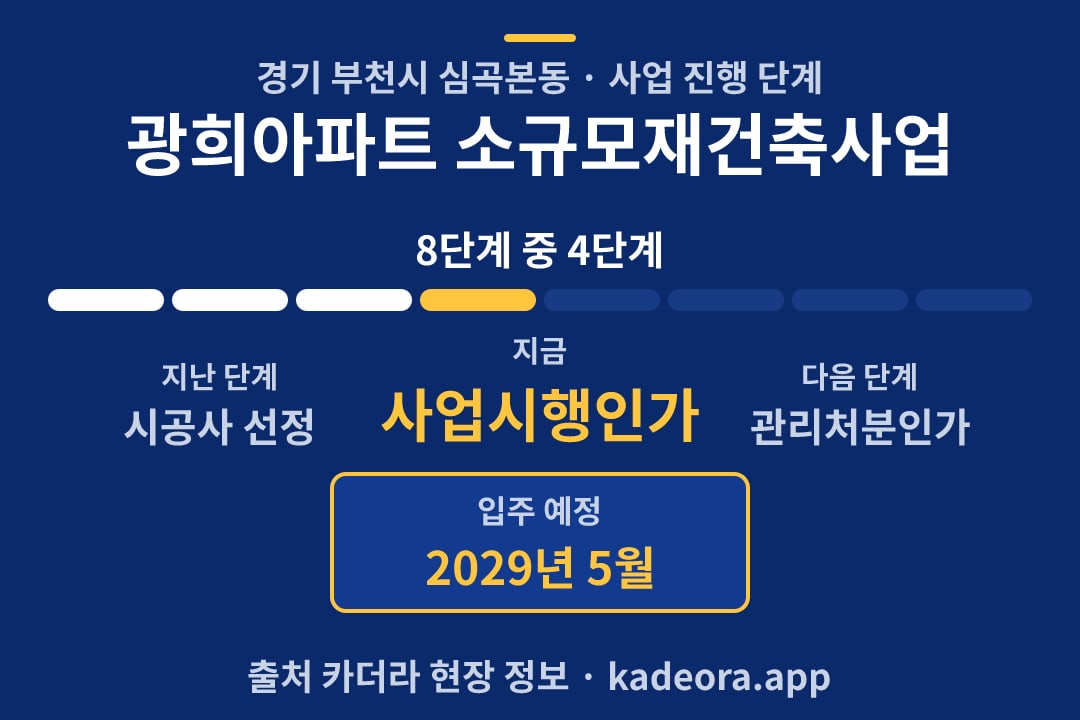 광희아파트 소규모재건축사업 재개발 일정·단계 타임라인