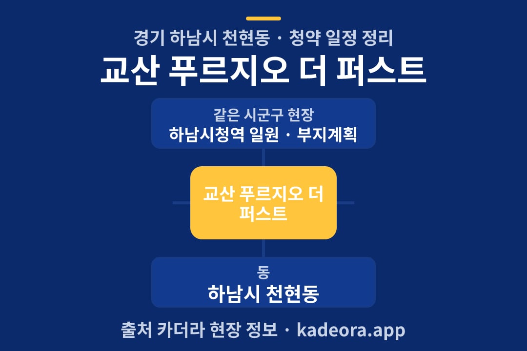 교산 푸르지오 더 퍼스트 청약 위치 개요도