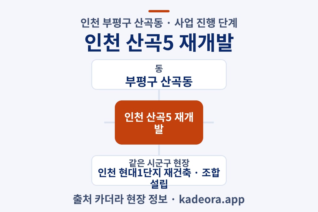 인천 산곡5 재개발 위치 개요도