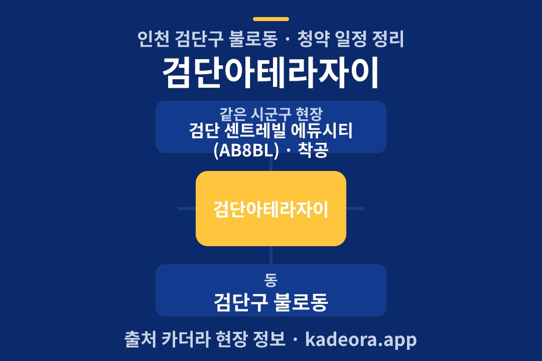 검단아테라자이 청약 위치 개요도