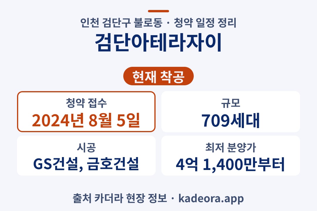 검단아테라자이 청약 단지 개요 카드