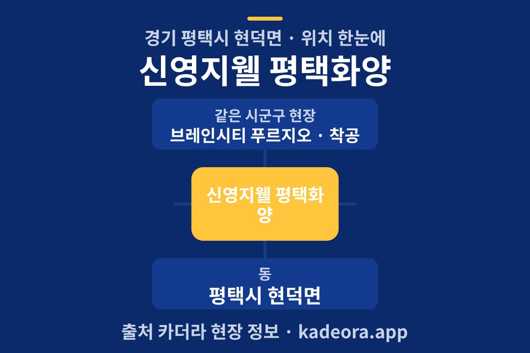 신영지웰 평택화양 위치 개요도