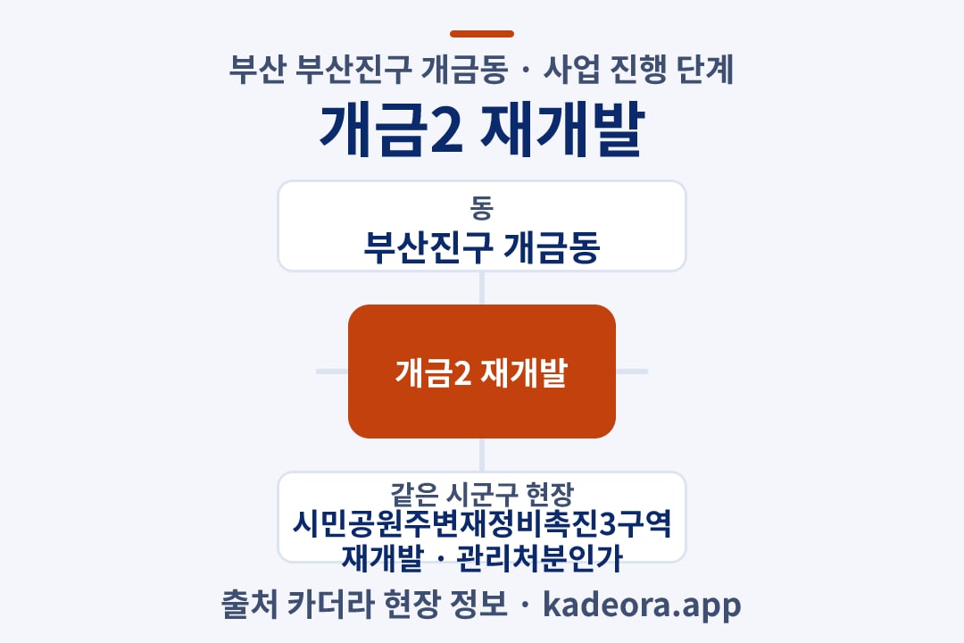 개금2 재개발 위치 개요도
