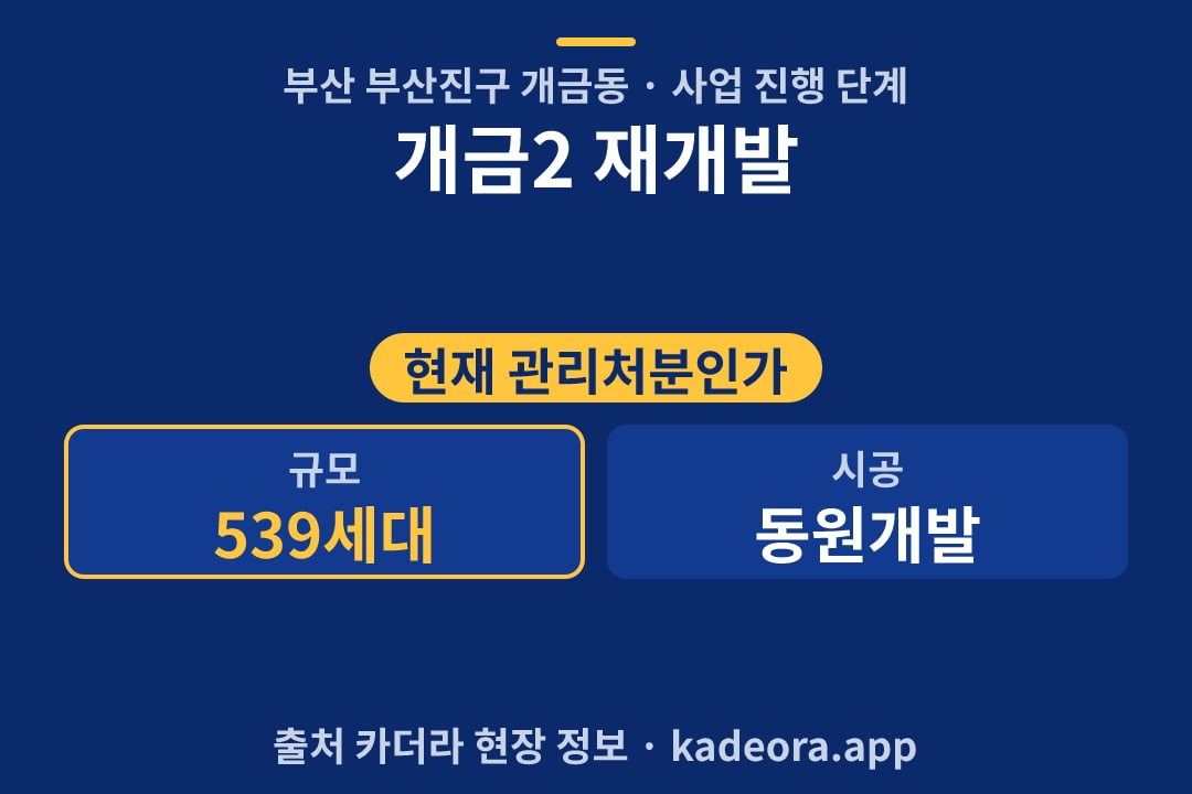 개금2 재개발 단지 개요 카드