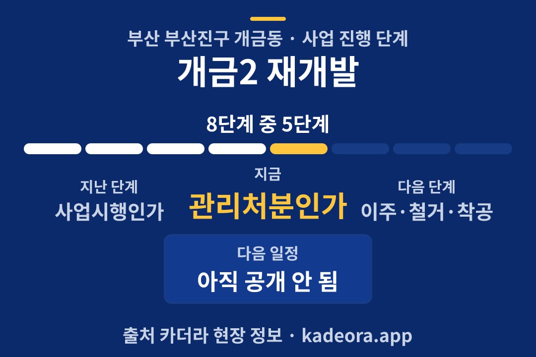 개금2 재개발 일정·단계 타임라인
