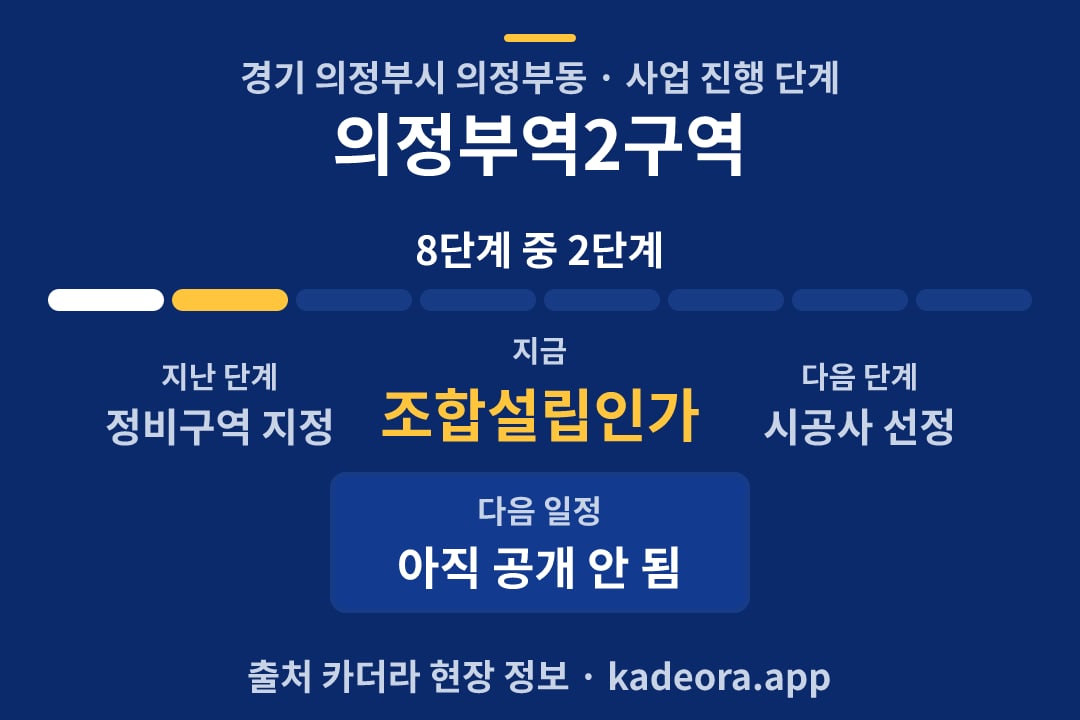 의정부역2구역 재개발 일정·단계 타임라인