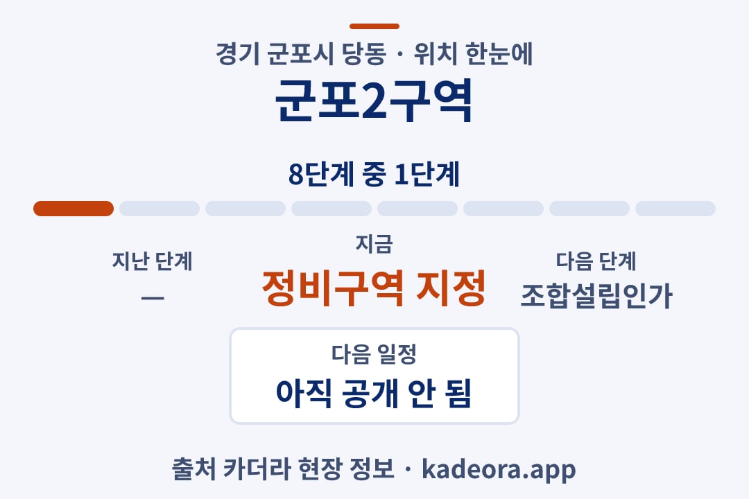 군포2구역 위치 일정·단계 타임라인