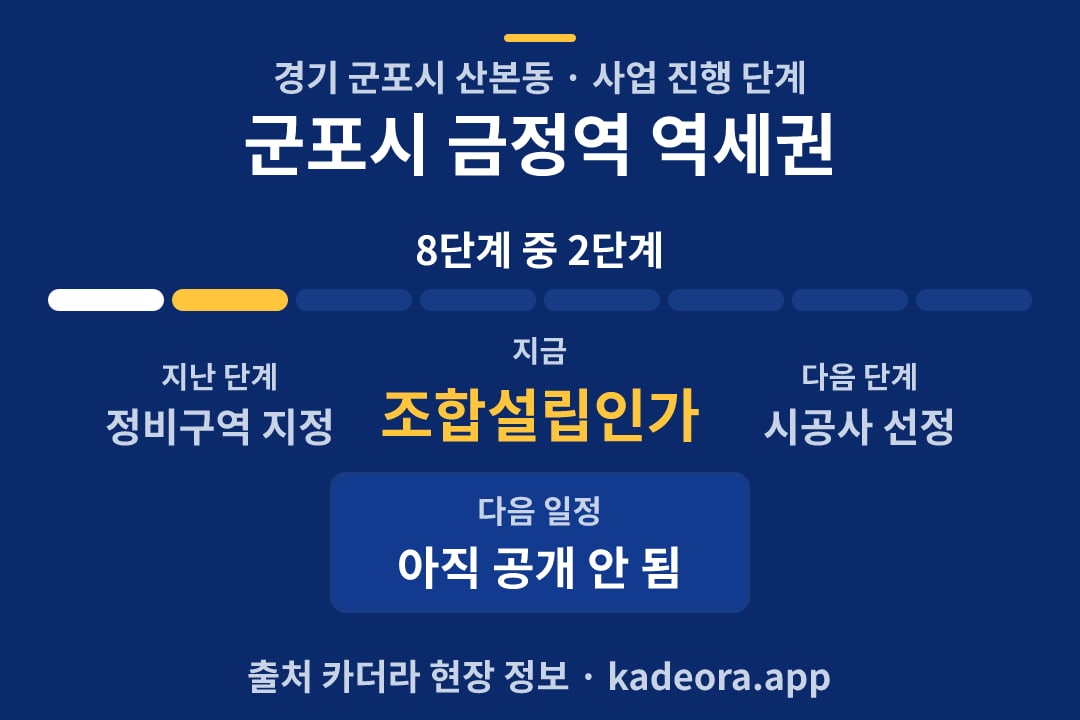 군포시 금정역 역세권 재개발 일정·단계 타임라인