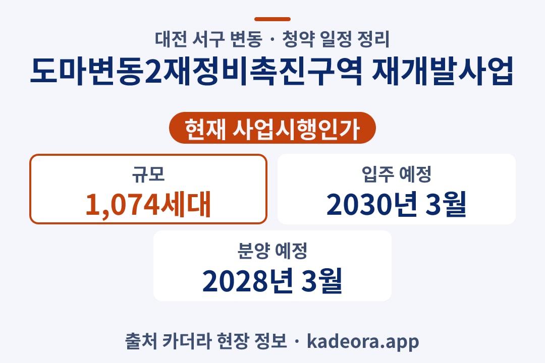 도마변동2재정비촉진구역 재개발사업 청약 단지 개요 카드