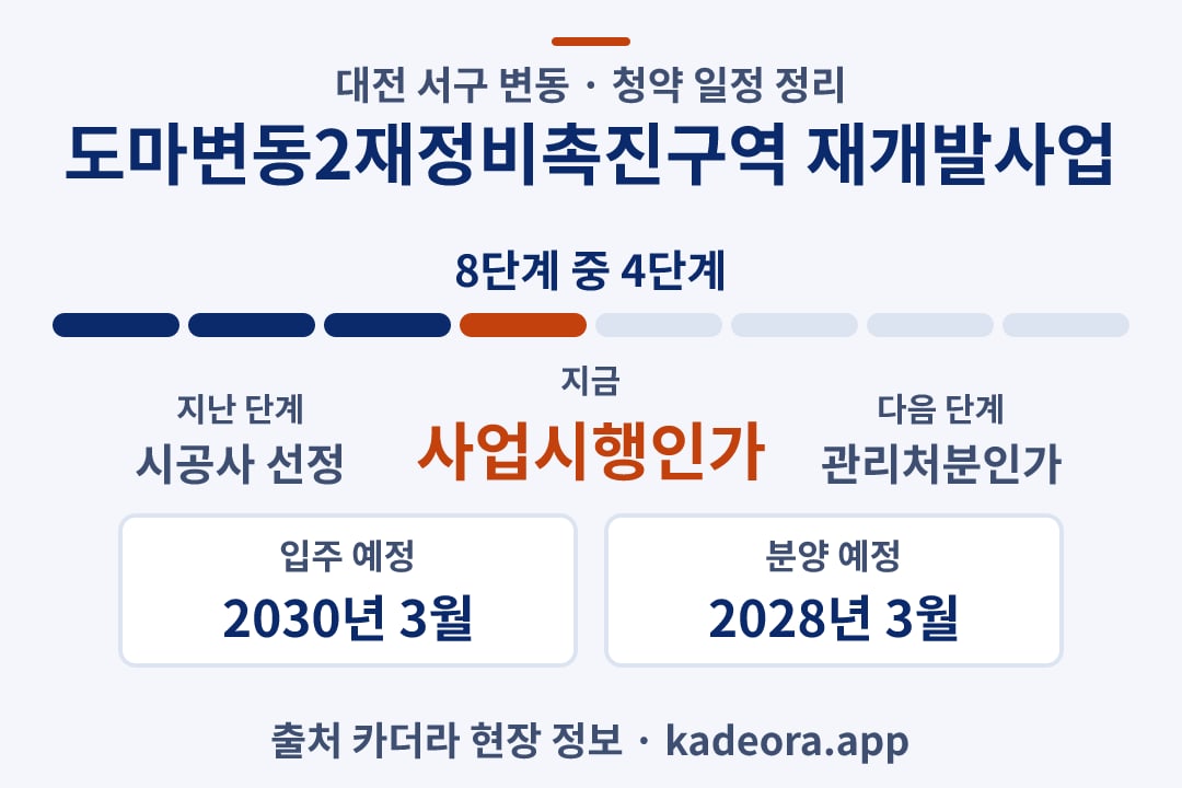 도마변동2재정비촉진구역 재개발사업 청약 일정·단계 타임라인