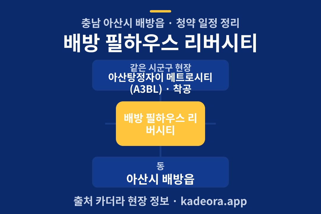 배방 필하우스 리버시티 청약 위치 개요도