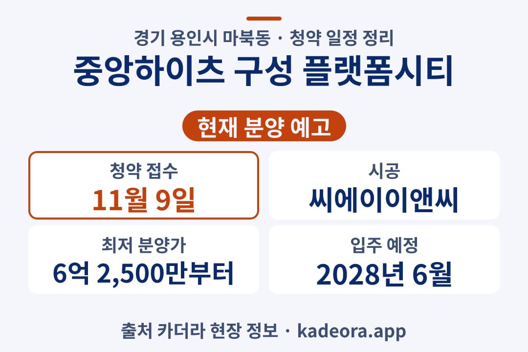 중앙하이츠 구성 플랫폼시티 청약 단지 개요 카드
