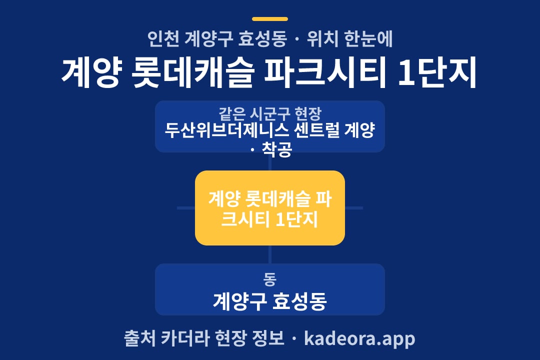 계양 롯데캐슬 파크시티 1단지 위치 개요도