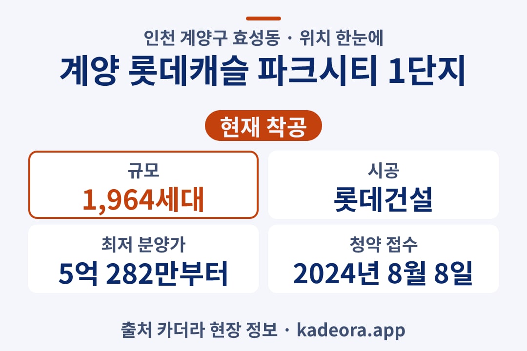 계양 롯데캐슬 파크시티 1단지 위치 단지 개요 카드
