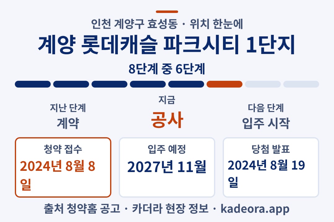 계양 롯데캐슬 파크시티 1단지 위치 일정·단계 타임라인