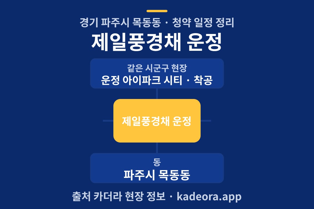 제일풍경채 운정 청약 위치 개요도