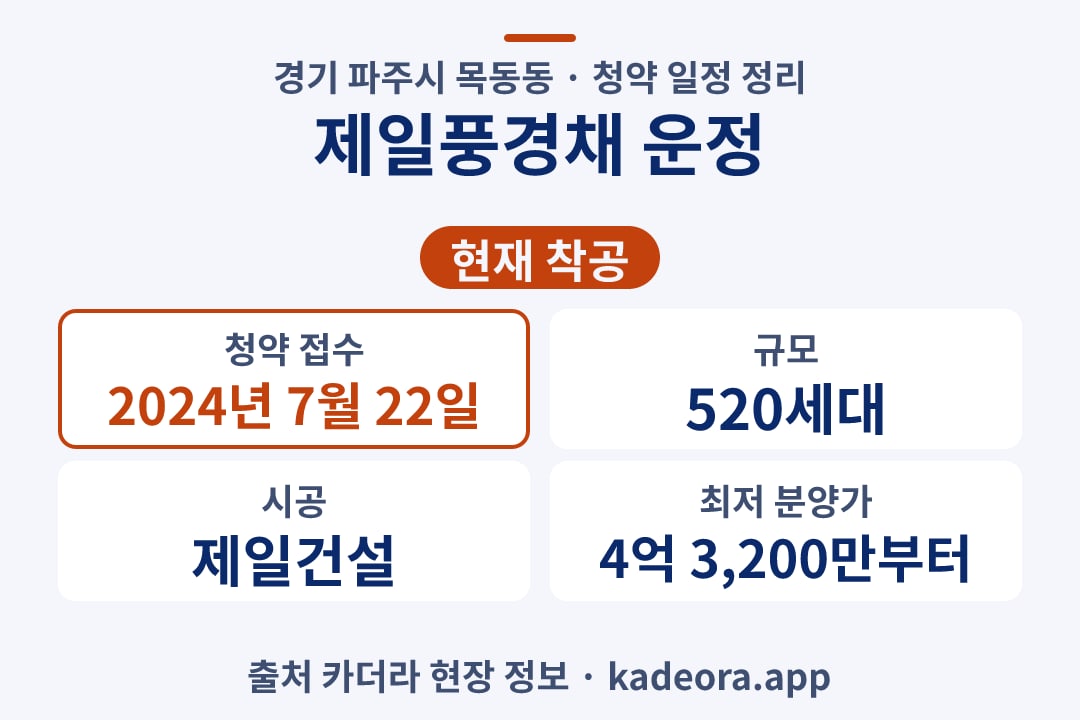 제일풍경채 운정 청약 단지 개요 카드