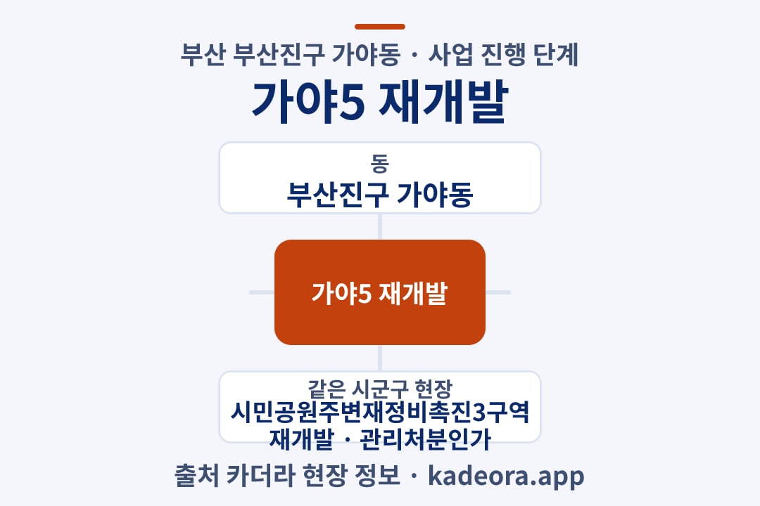 가야5 재개발 위치 개요도