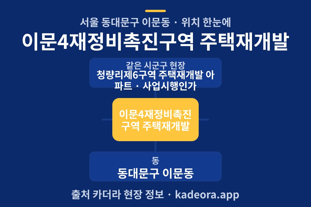 이문4재정비촉진구역 주택재개발 위치 개요도