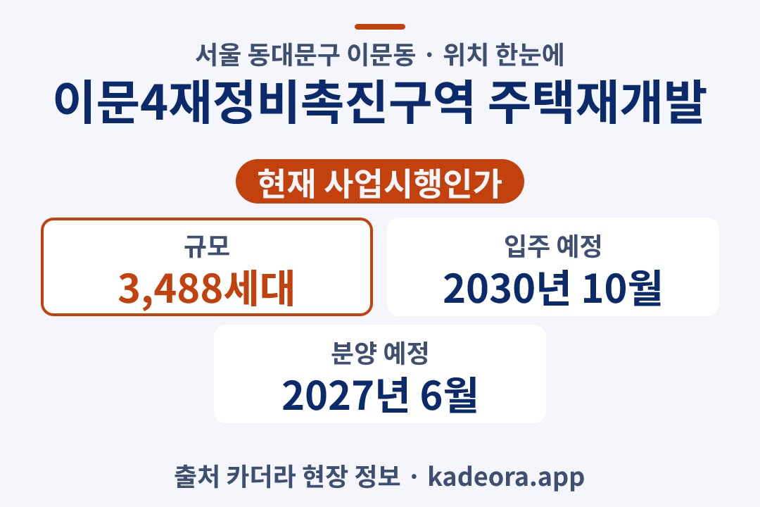 이문4재정비촉진구역 주택재개발 위치 단지 개요 카드