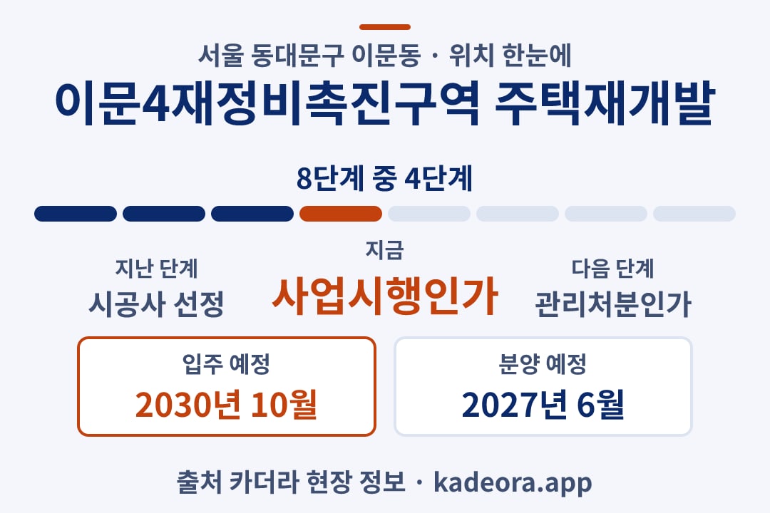 이문4재정비촉진구역 주택재개발 위치 일정·단계 타임라인